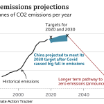 Progres Penanganan Perubahan Iklim 2024 Terbaru