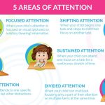 Attention focus sustained examples child learning multitasking areas games developmentally adhd ready shifting development strategies classroom integrated