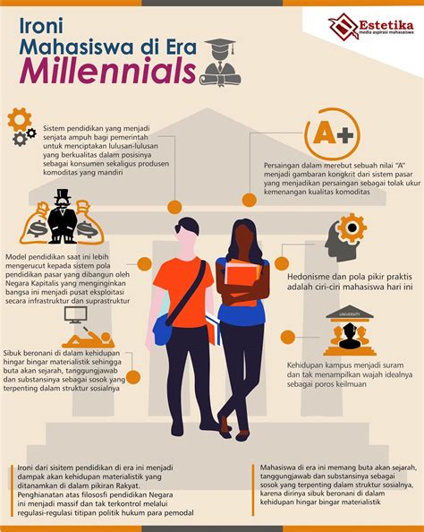 Mahasiswa Milenial
