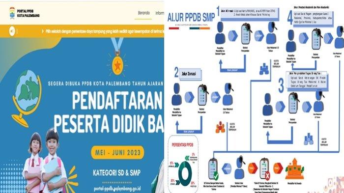 Jadwal SMPB Palembang 2025 Untuk SMA/SMK, Berikut Tatacaranya