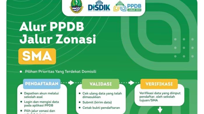 Cara Daftar SMPB Jatim 2025 Untuk SMA/SMK, Ini Syaratnya