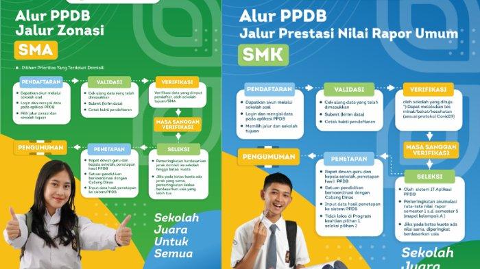 Cara Daftar PPDB Jabar 2023 Tahap 2 Jalur Zonasi SMA dan Prestasi SMK ... Jadwal SMPB Jabar 2025 Untuk SMA/SMK, Berikut Tatacaranya