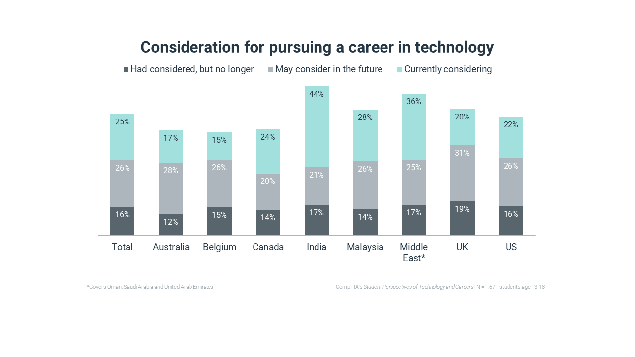 4 Prospek Kerja Teknologi Pendidikan dan Materi yang Dipelajari Selama Kuliah