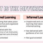 Pembelajaran Kolaboratif Pada Pendidikan Formal dan Informal
