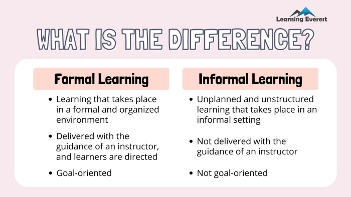 Pembelajaran Kolaboratif Pada Pendidikan Formal dan Informal