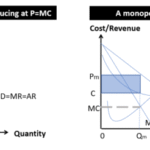 Dampak pada Persaingan Sempurna, Monopoli, dan Kesejahteraan Masyarakat :Efisiensi Ekonomi