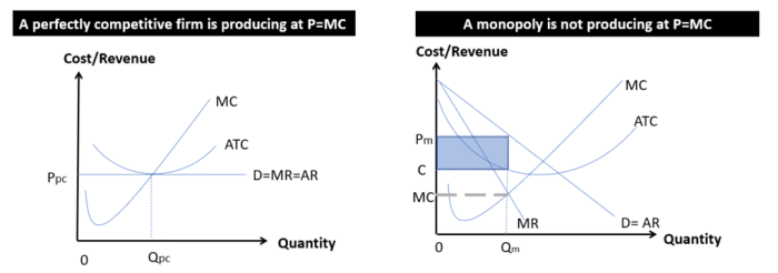 MONOPOLY - Definição e sinônimos de monopoly no dicionário inglês ️ ... Dampak pada Persaingan Sempurna, Monopoli, dan Kesejahteraan Masyarakat :Efisiensi Ekonomi