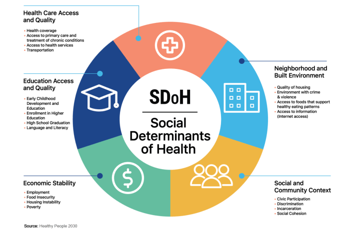 Kunci Jawaban IPS Kelas 8 Halaman 273 Materi Kesenjangan Ekonomi Antar Negara