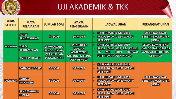 Rangkuman Materi Tes Akademik Polri dan 5 Contoh Soalnya