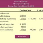 Peran Quality Cost Analyst dalam Manajemen Biaya Kualitas dan Akuntansi Kerugian Produksi