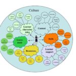 Mengenal Dasar Pembelajaran dalam Berhubungan dengan Siswa di Lingkungan Sekolah