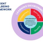 Dampak Kesejahteraan yang Baik di Sekolah terhadap Siswa Menurut Rimpela